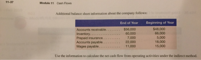 owns no PPE and reported the following income statement for the current