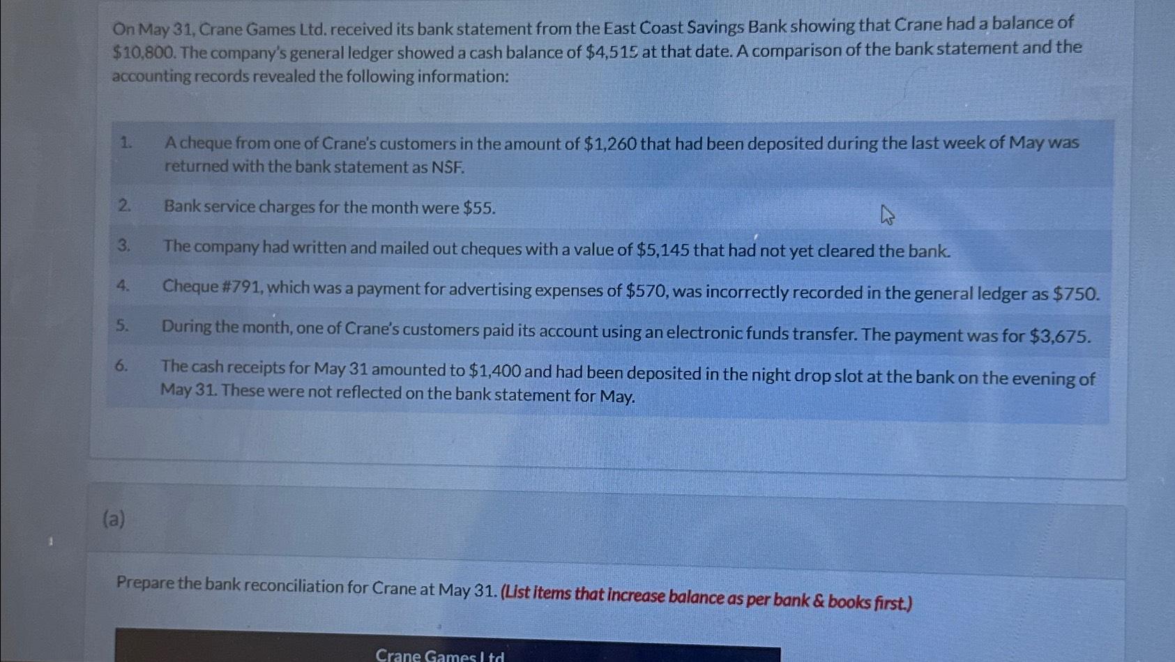 On May 31, Crane Games Ltd. received its bank statement from