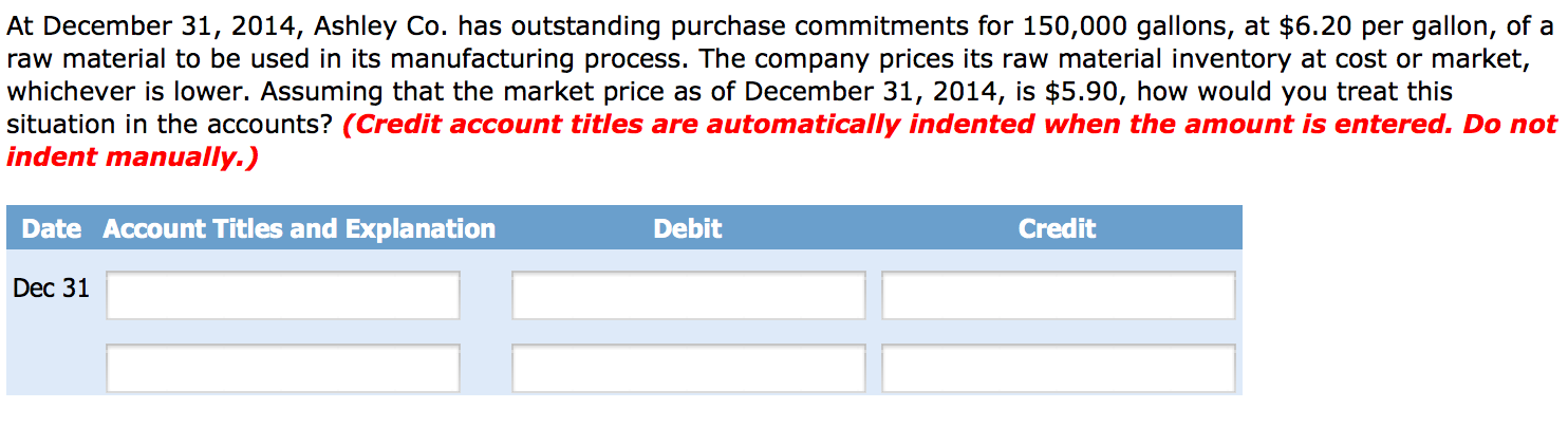  At December 31, 2014, Ashley Co. has outstanding purchase commitments for