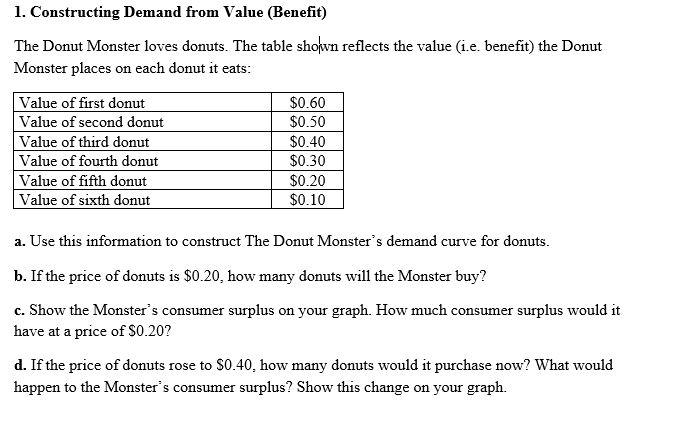  1. Constructing Demand from Value (Benefit) The Donut Monster loves donuts.