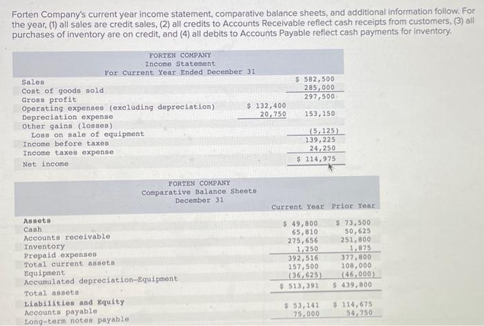  Additional Information on Current Year Transactions a. The loss on the