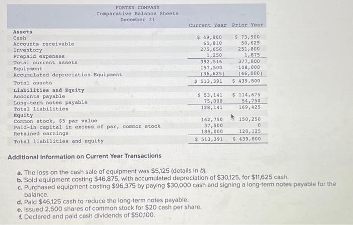 cash sale of equipment was $5,125 (details in b ). b. Sold