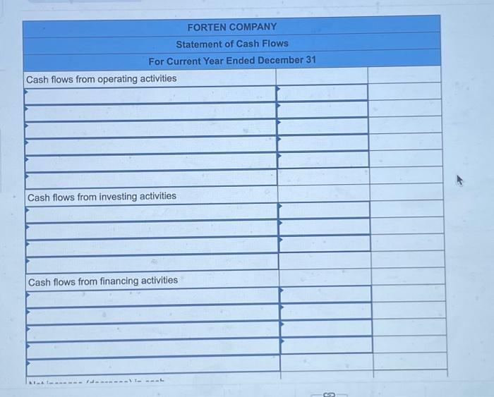 equipment costing $46,875, with accumulated depreciation of $30,125, for $11,625 cash. c.