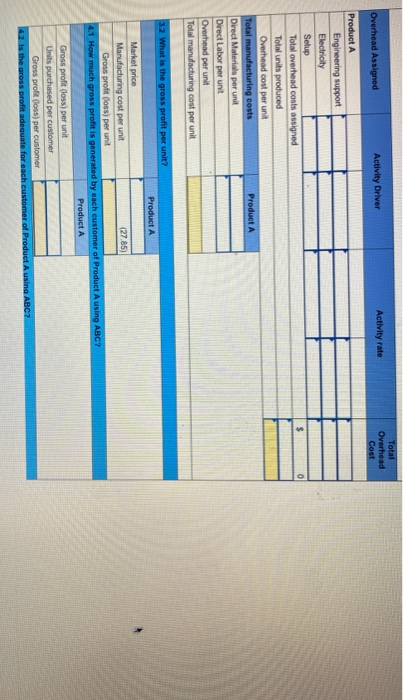 modifications 400 customers 95 per unit per 10.000 units 10 modifications Engineering