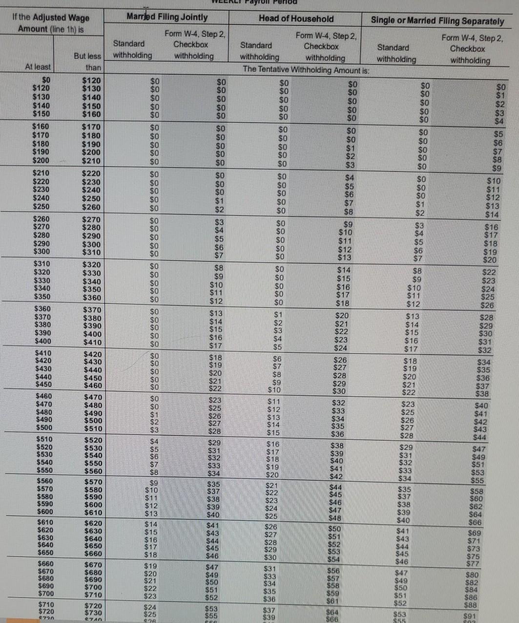 employees on a weekly basis. Using the Wage-Bracket tables from Appendix C