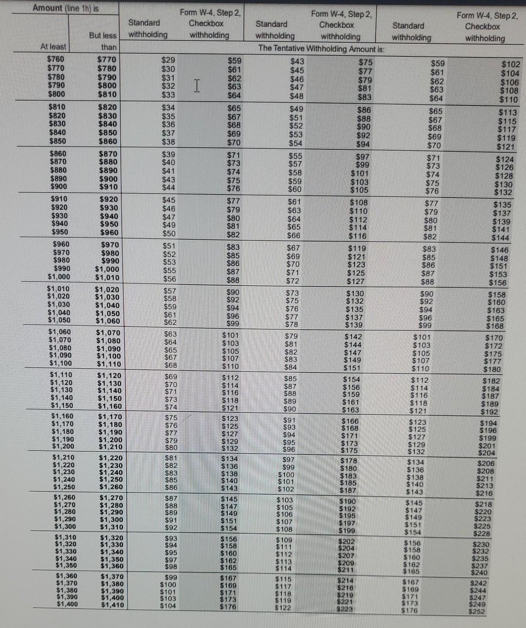 to compute the federal income tax withholdings for the following employees of