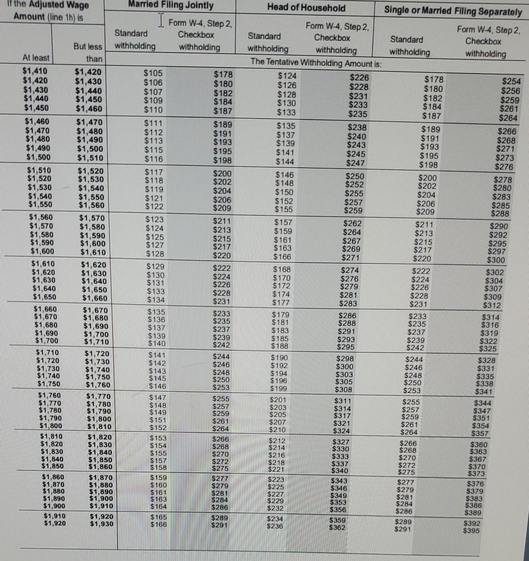 Milligan's Millworks: (Assume that no pre-tax deductions exist for any employee and