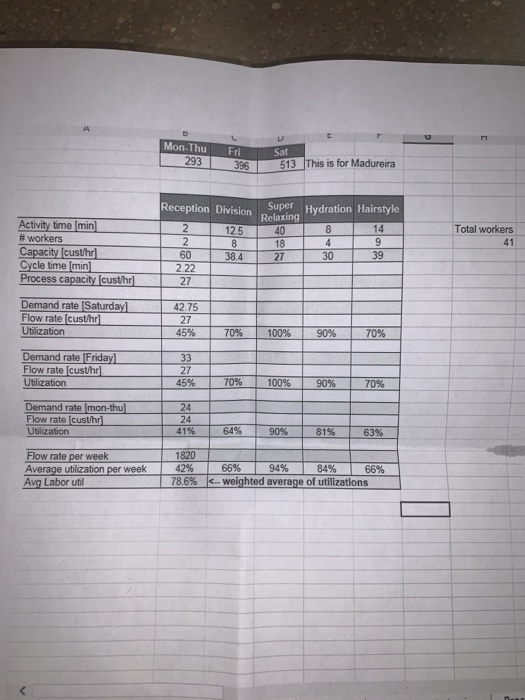 a capacity and utilization d utilization analysis for the improved system. Employees