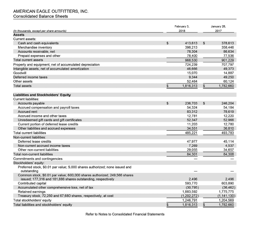 AP122 Financial information for American Eagle is presented in Appendix A at