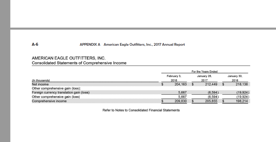 for the year ended February 3, 2018: a. Receivables turnover ratio. b.