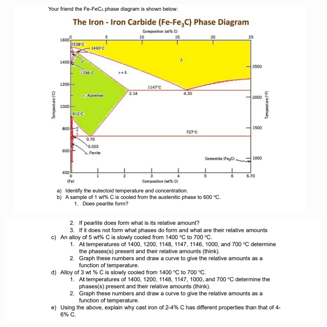  Your friend the Fe-FeC3 phase diagram is shown below: b) A