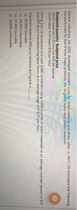 i do not think its answer D Genent Industries, Inc. (GII), developed