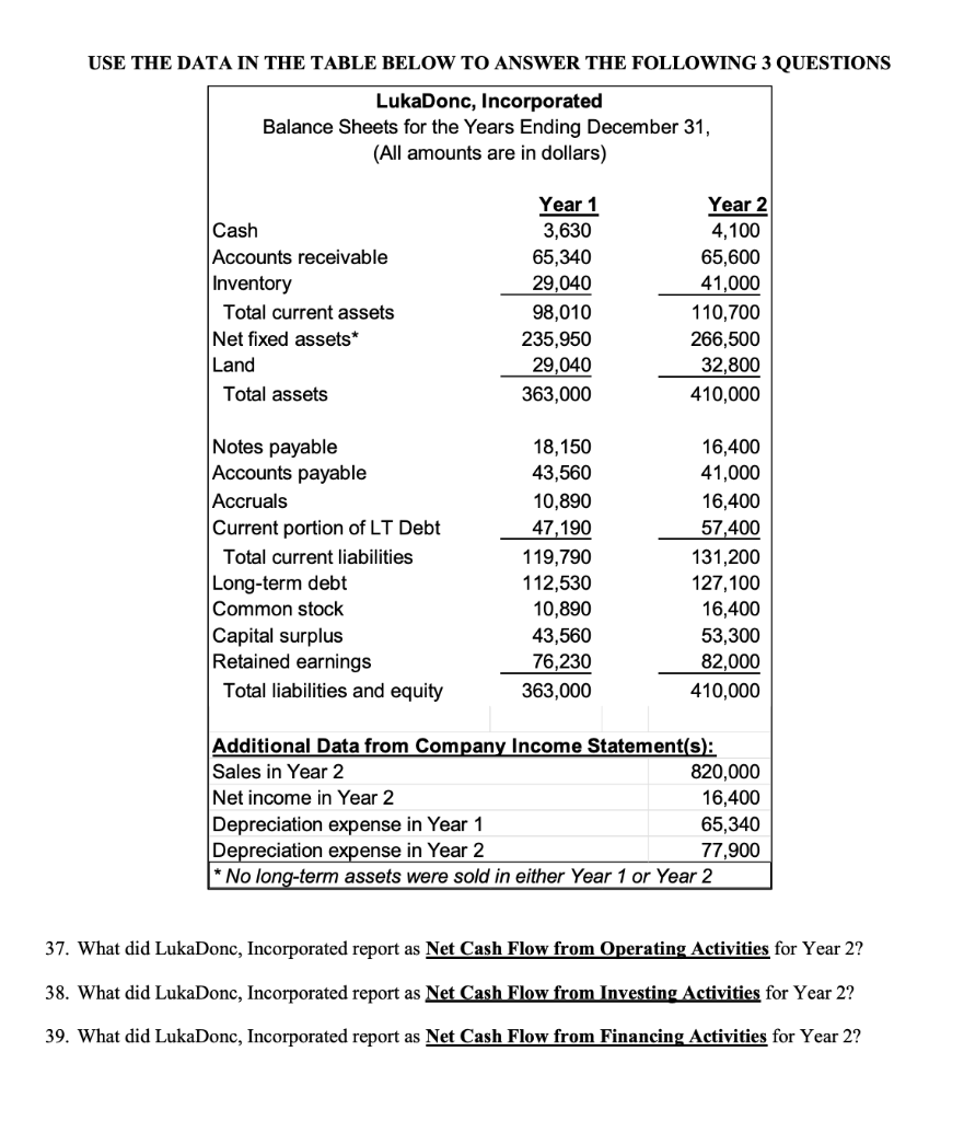  USE THE DATA IN THE TABLE BELOW TO ANSWER THE FOLLOWING