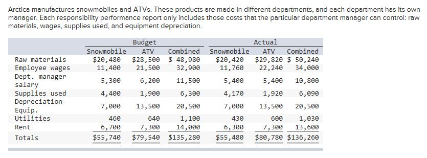 Not sure where my error is in this question. Please assist