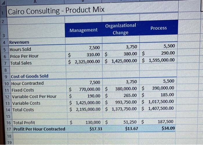 Types worksheet. Use the Scenario Manager to create a Scenario Summary report