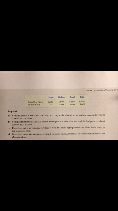 costs among products Trista Company manufactures three different sizes of automobile sunscreens: