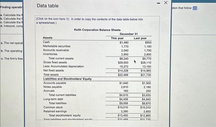the balance sheots and selected data from the income statement of Keith
