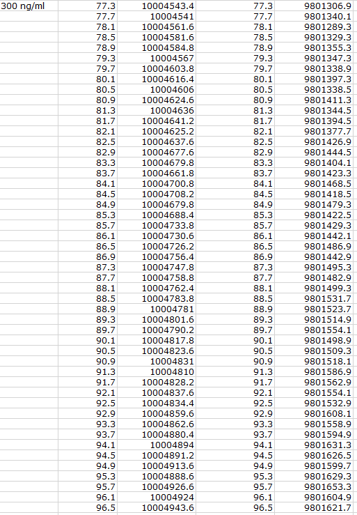 ng/ml of analyte. a. Using the Sauerbrey equation (slide #14), what is