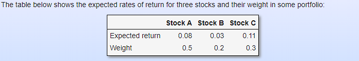 What is the expected portfolio return? The table below shows the