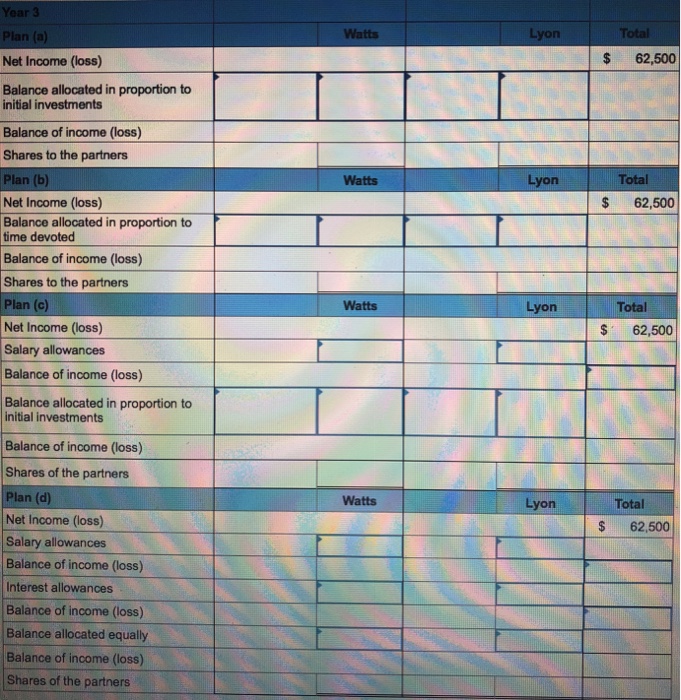 they have agreed will be $45,000 for Watts and $55,000 for Lyon;