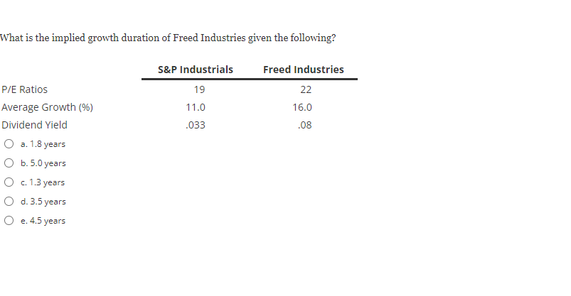 the following information that you propose to use to obtain an estimate