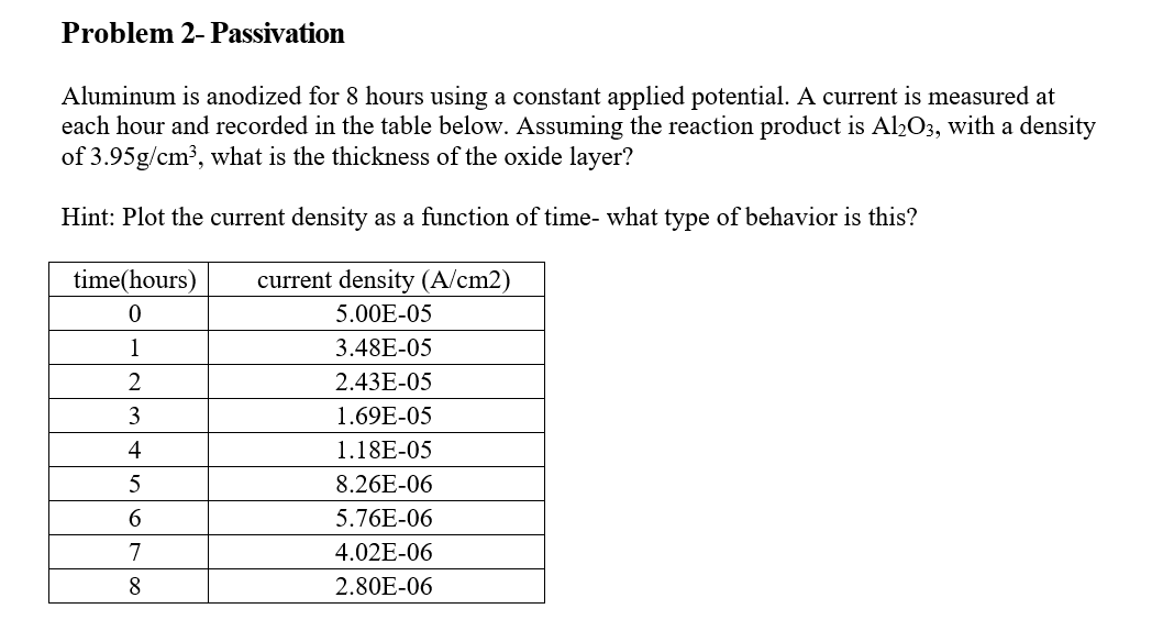 Aluminum is anodized for 8 hours using a constant applied potential.