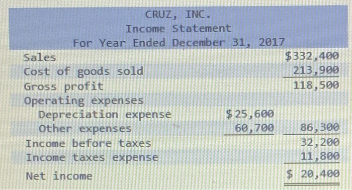 Inc. 2016 CRUZ, INC. Comparative Balance Sheets December 31, 2017 2017 Assets