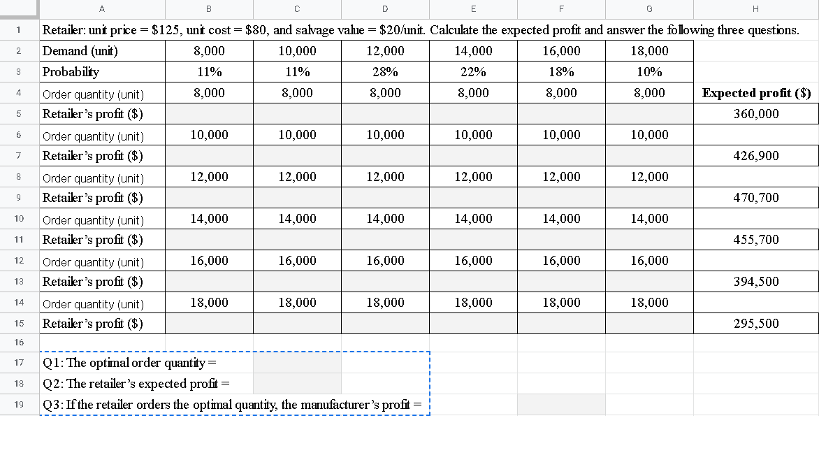 Q1: The optimal order quantity = Q2: The retailers expected profit =