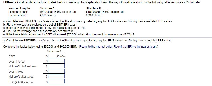 EBIT-EPS and capital structure Data-Check is considering two capital structures. The