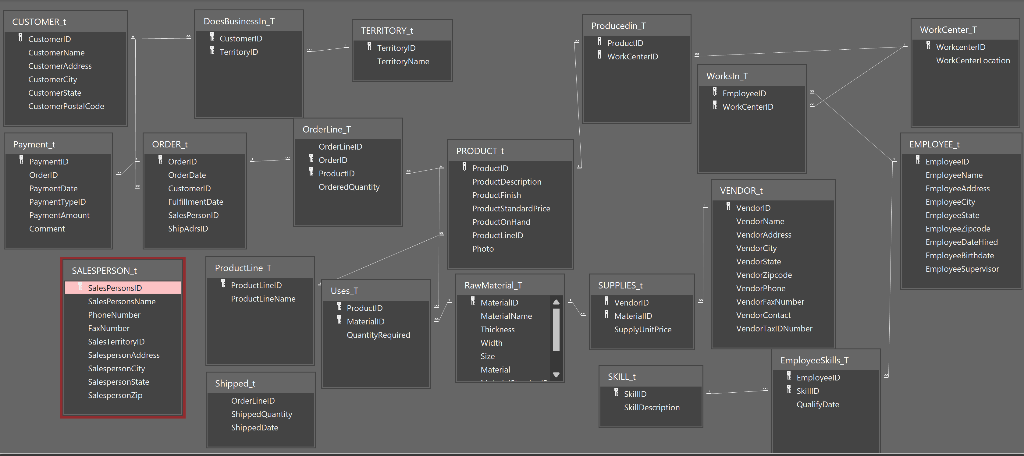  A. Single Table Queries 1. List material ID, name, material, standard