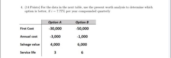  4. (14 Points) For the data in the next table, use