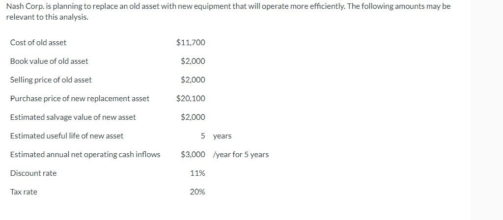 Nash Corp. is planning to replace an old asset with new