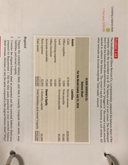  Problem 1-6A Correcting a balance sheet S 1. Total assets, $330,000