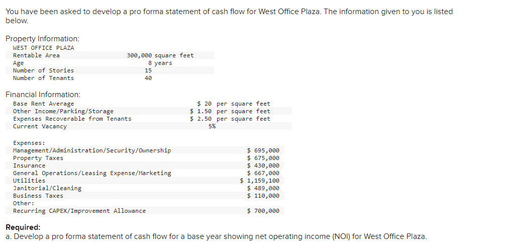  You have been asked to develop a pro forma statement of