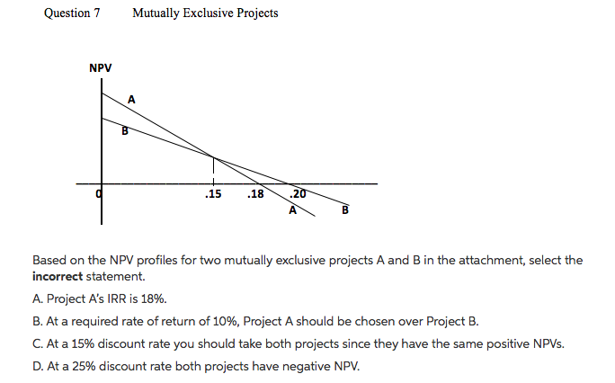 Question 7Mutually Exclusive Projects NPV .15 .18 Based on the NPV