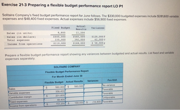  Exercise 21-3 Preparing a flexible budget performance report LO P1 Solitaire