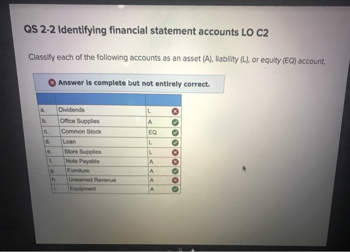  QS 2-2 Identifying financial statement accounts LO C2 Classify each of