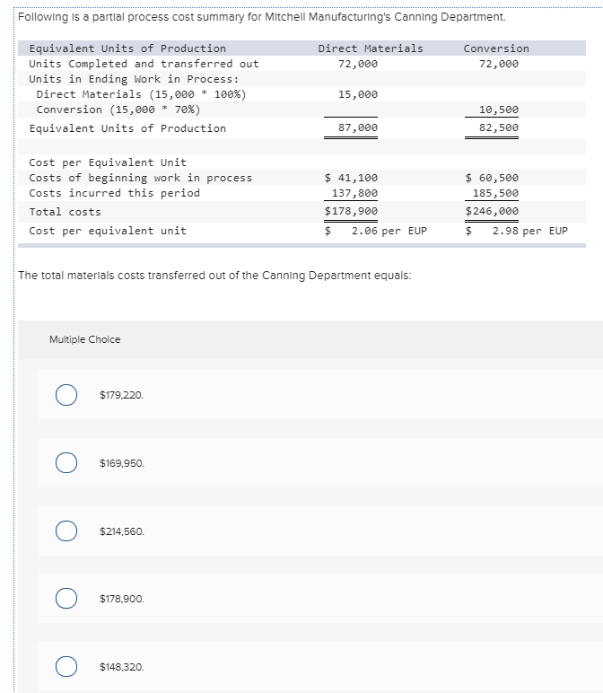  Following s a partial process cost summary for Mitchell Manufacturing's Canning