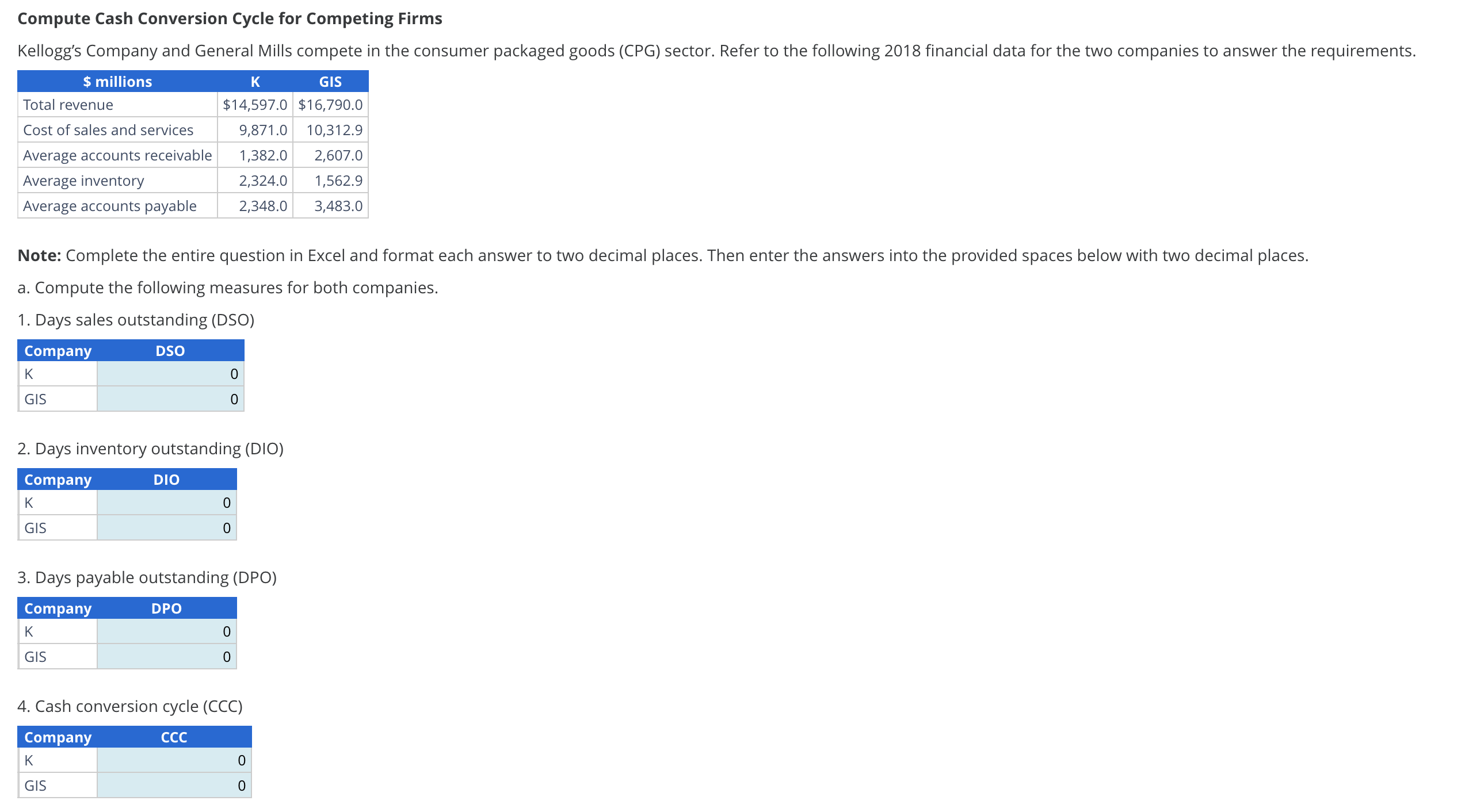 Compute Cash Conversion Cycle for Competing Firms a. Compute the following