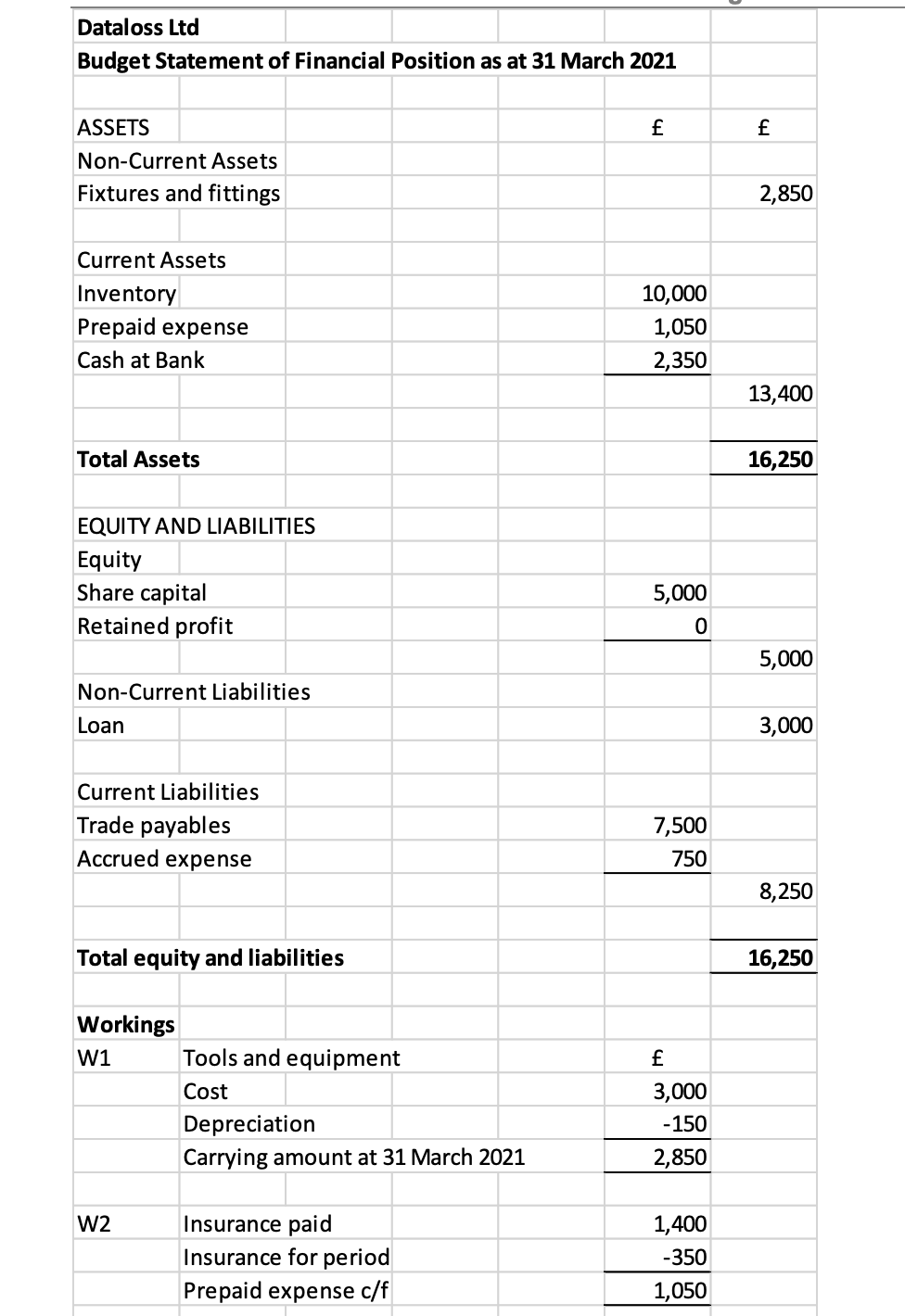 its liabilities as they fall due c) Increasing selling prices of computers