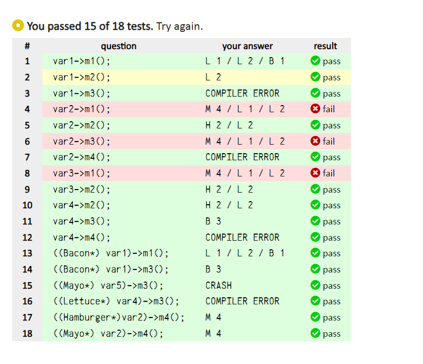  Language/Type:C++ inheritance polymorphism Consider the following classes; assume that each is