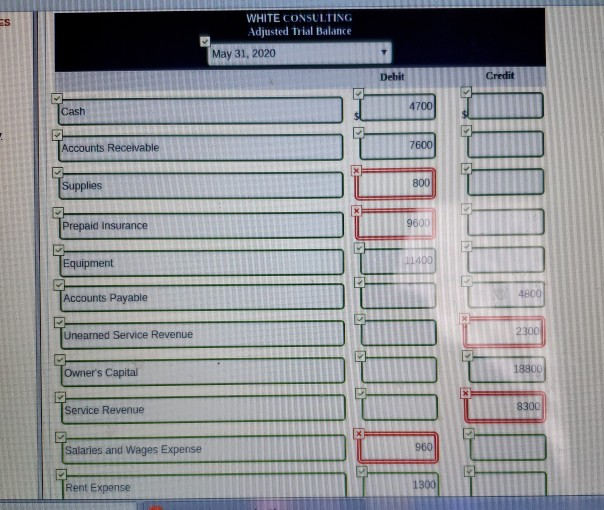 Cash Accounts Receivable Supplies Prepaid Insurance Equipment Accounts Payable Unearned Service Revenue