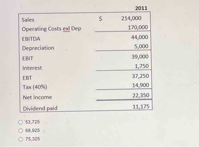below to answer Question 1014 Using the balance sheet and income statement