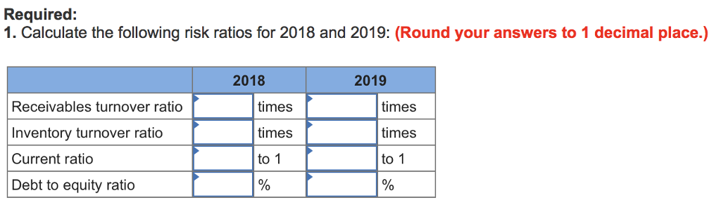 31 2019 2018 $11,380,000 $9,850,000 7,430,000 6,100,000 Net sales Cost of goods