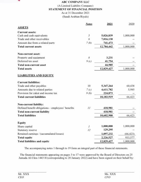BC COMPANY L.LC (A Limited Liability Company) I ne unancial staicments appearmg