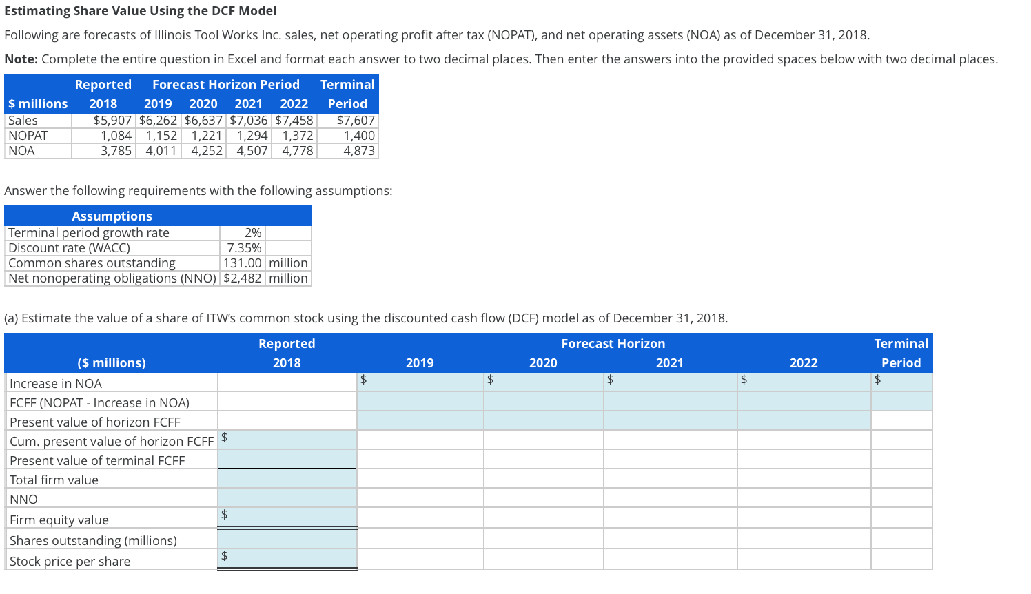  Estimating Share Value Using the DCF Model Following are forecasts of