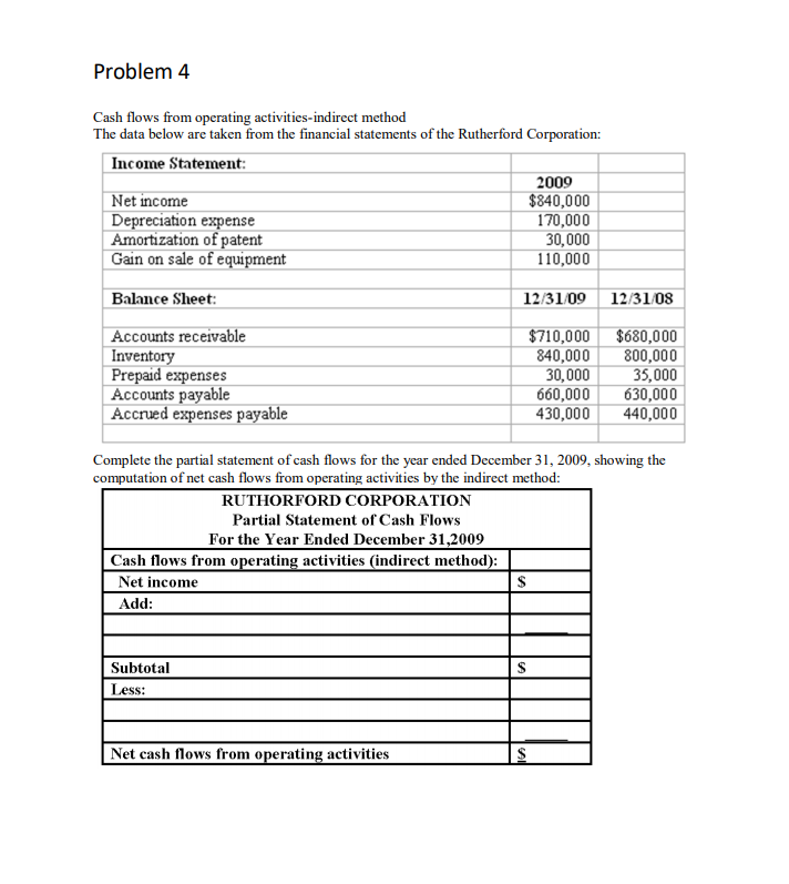  Problem 4 Cash flows from operating activities-indirect method The data below