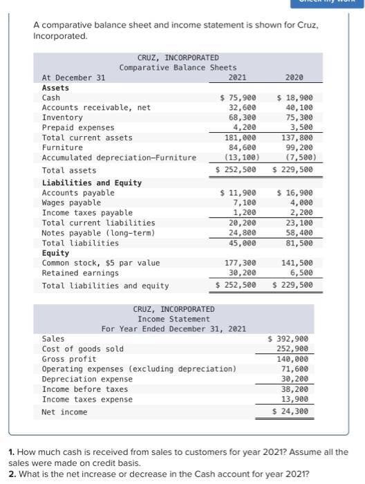  A comparative balance sheet and income statement is shown for Cruz,