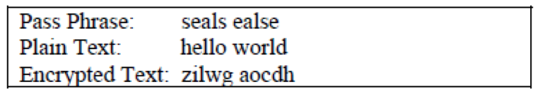 you like (Java, C, PHP, Python) to implement Vigenere Ciphering and deciphering