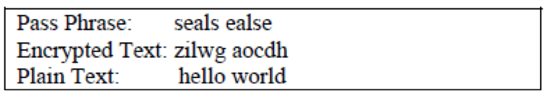 schemes. [50 points] TheVignere cipher uses a pass phrase to encrypt and